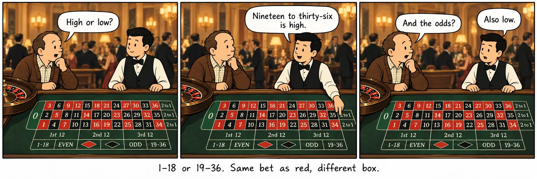 1–18 или 19–36. Истиот облог како црвено, друго поле.